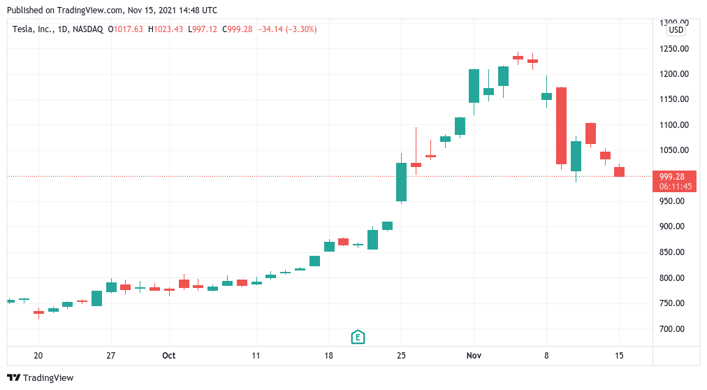 Bitcoin Bitcoin