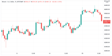 bitcoin falls from $66k highs, tesla down 3% after elon musk warns he could sell more stock