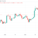 bitcoin falls from $66k highs, tesla down 3% after elon musk warns he could sell more stock