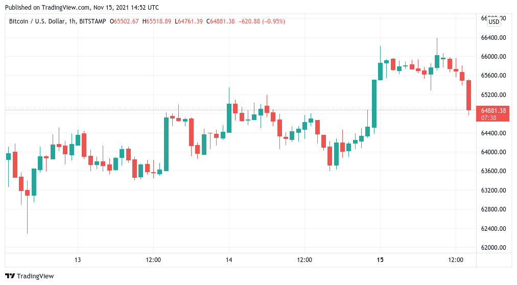 all-time high all-time high