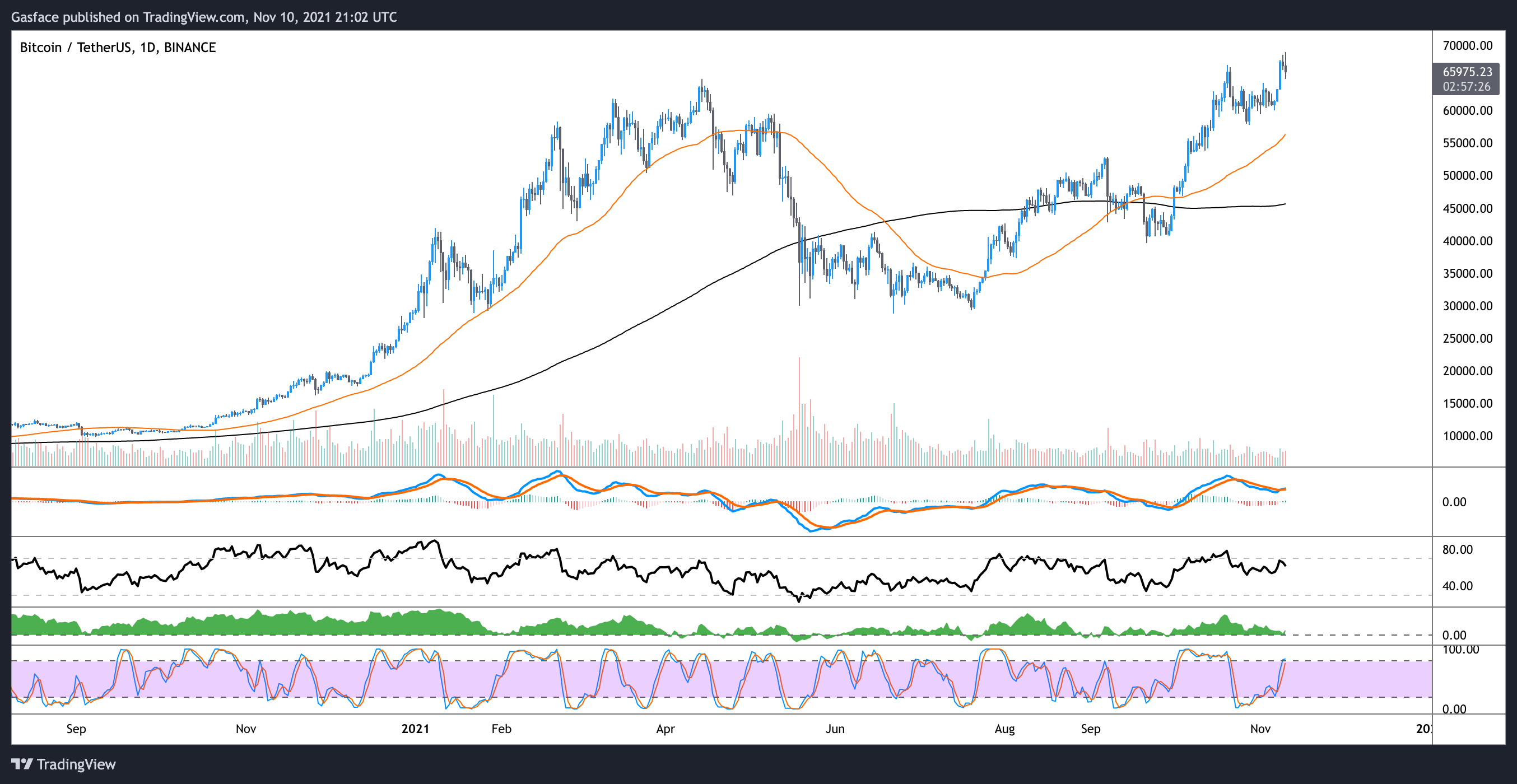 Altcoins