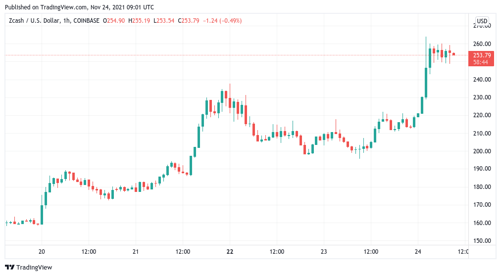 Altcoins Altcoins