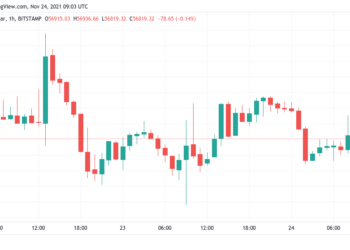 bitcoin sees fresh split second spikes as analysts say ‘almost time’ for btc uptick