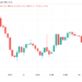 bitcoin sees fresh split second spikes as analysts say ‘almost time’ for btc uptick