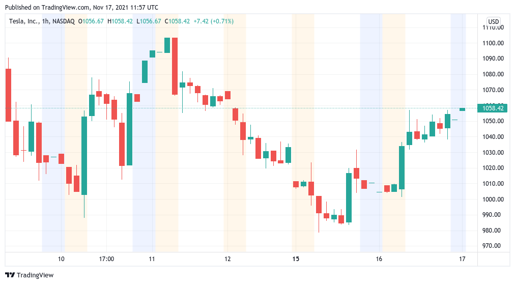 Altcoins Altcoins