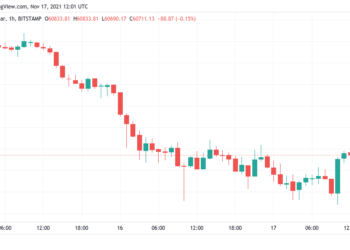 bitcoin toys with $60k as crucial price support level sees multiple retests