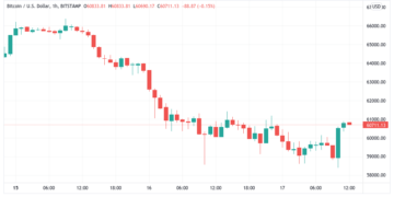 bitcoin toys with $60k as crucial price support level sees multiple retests
