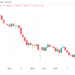 bitcoin toys with $60k as crucial price support level sees multiple retests