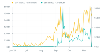 blockchain analytics service nansen to incorporate defi protocol arbitrum