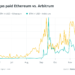 blockchain analytics service nansen to incorporate defi protocol arbitrum