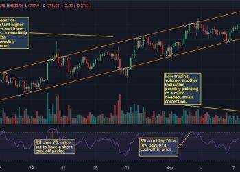crypto weekly roundup: ethereum hits all time high @ 4