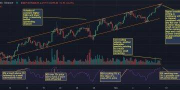 crypto weekly roundup: ethereum hits all time high @ 4