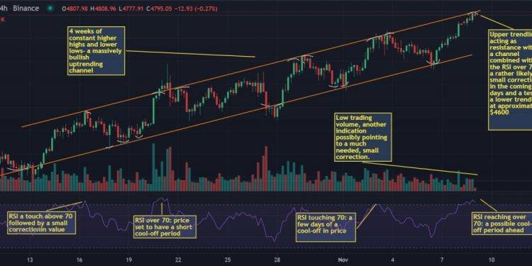 crypto weekly roundup: ethereum hits all time high @ 4