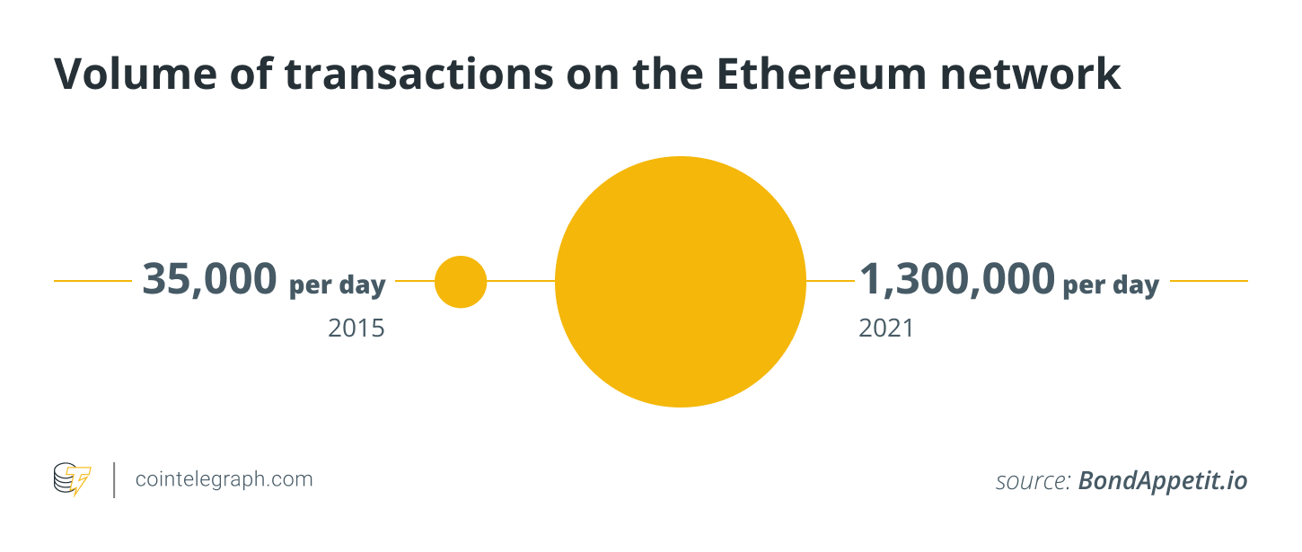 blockchain solutions blockchain solutions