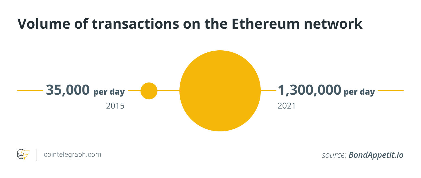 blockchain solutions