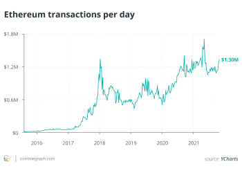 defi can be 100 times larger than today in 5 years