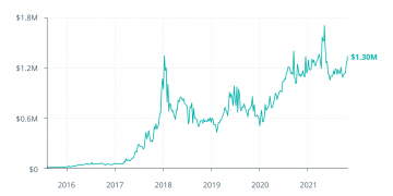 defi can be 100 times larger than today in 5 years