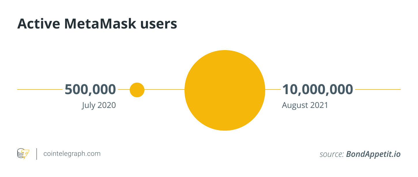 blockchain technology