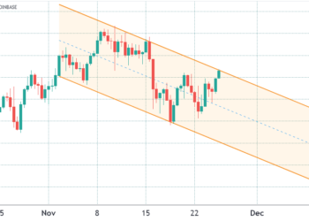 ethereum bulls likely to profit $130 million on eth options despite two week slump
