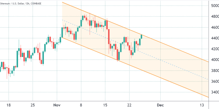 ethereum bulls likely to profit $130 million on eth options despite two week slump