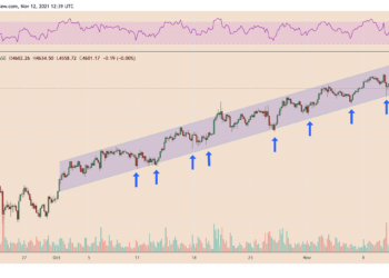 ethereum ‘has to bounce’ as eth bulls pin $5k rally hopes on critical support channel