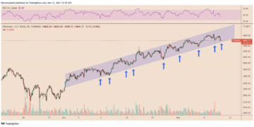 ethereum ‘has to bounce’ as eth bulls pin $5k rally hopes on critical support channel
