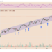 ethereum ‘has to bounce’ as eth bulls pin $5k rally hopes on critical support channel