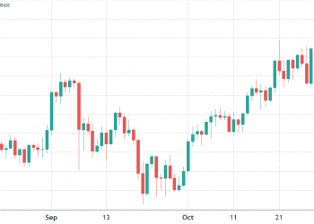 friday’s $540m ethereum options expiry favors traders with targets at $5k