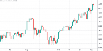 friday’s $540m ethereum options expiry favors traders with targets at $5k