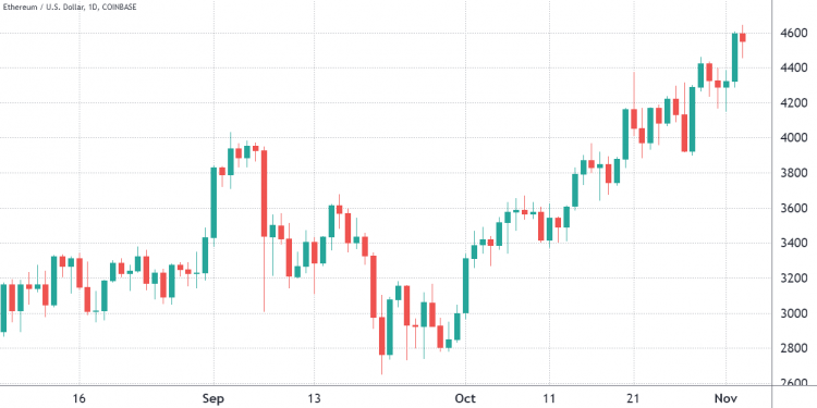 friday’s $540m ethereum options expiry favors traders with targets at $5k