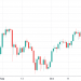 friday’s $540m ethereum options expiry favors traders with targets at $5k