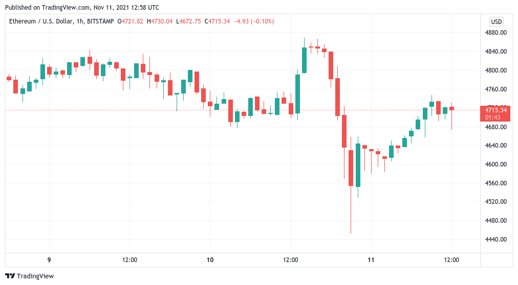 Altcoins Altcoins