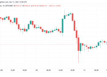 here’s why bitcoin losing $6k in hours was good for btc price action