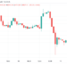 here’s why bitcoin losing $6k in hours was good for btc price action