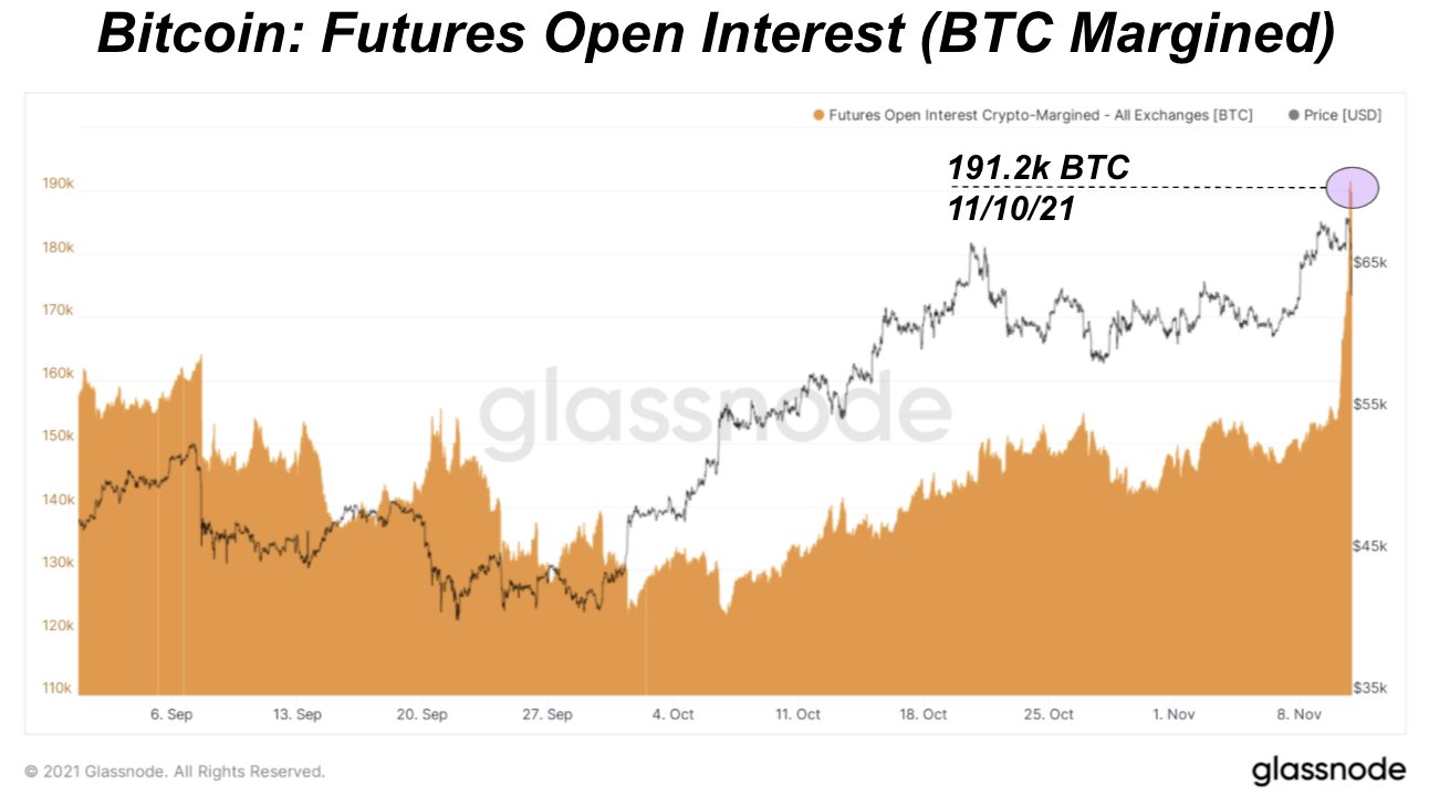 Altcoin