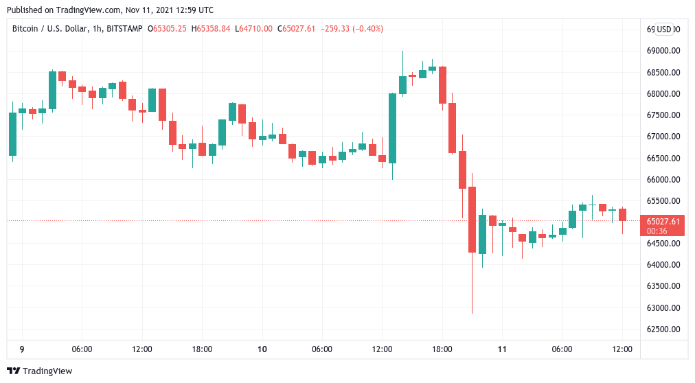 all-time high all-time high