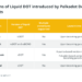 how liquid staking disrupts parachain auctions on polkadot