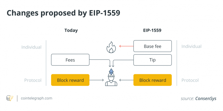 inside the blockchain developer’s mind: what is a testnet?
