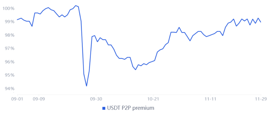 all-time high