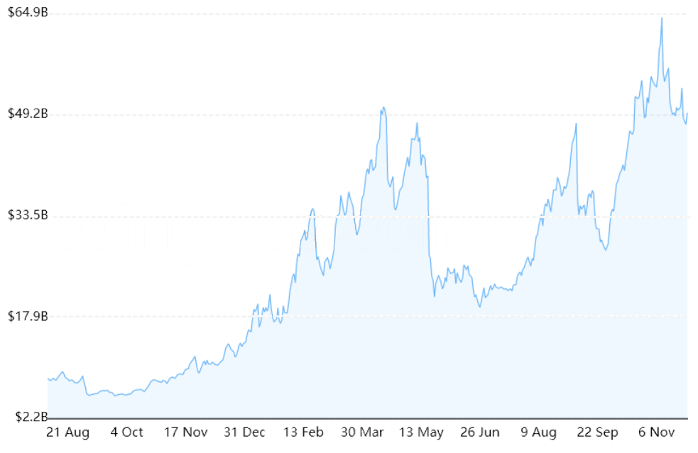 Altcoins