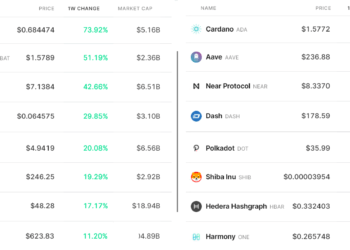 key data points suggest the crypto market’s short term correction is over