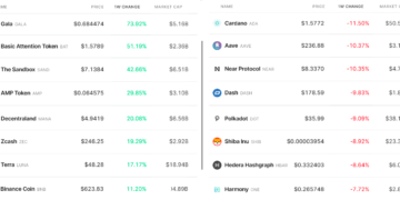 key data points suggest the crypto market’s short term correction is over