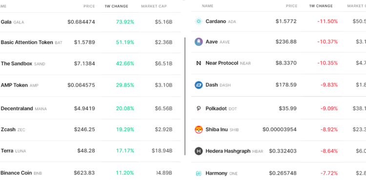 key data points suggest the crypto market’s short term correction is over