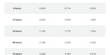 the holy grail for crypto traders: consistent average returns over 5%