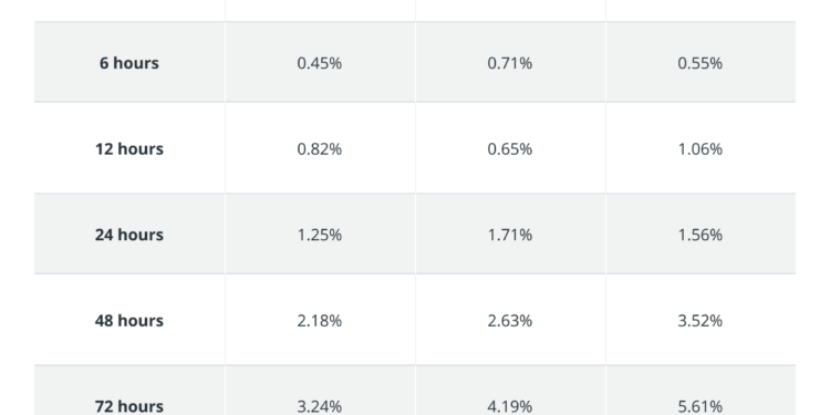 the holy grail for crypto traders: consistent average returns over 5%