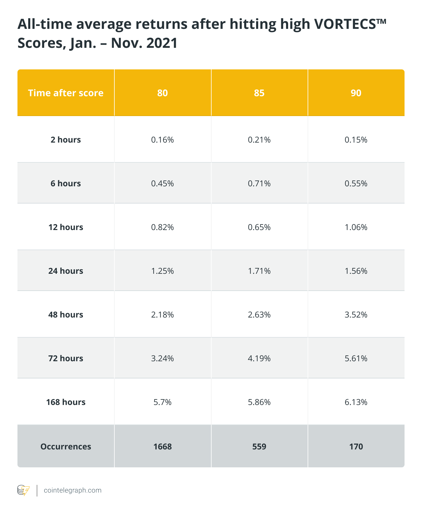 Crypto Traders Holy Grail