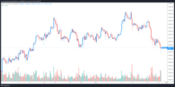 traders say bitcoin’s drop to $57k is an ‘attractive entry’ for hodlers