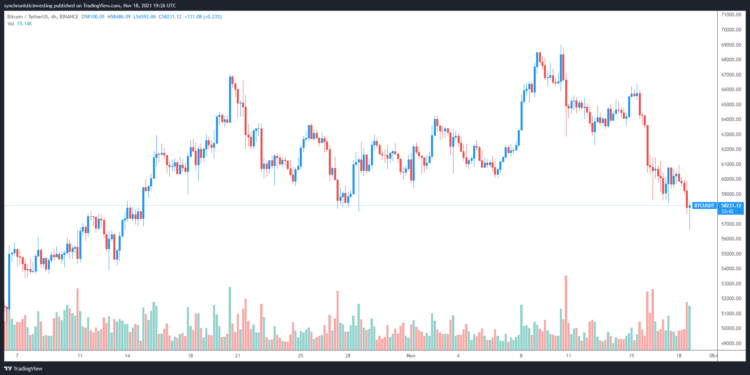 traders say bitcoin’s drop to $57k is an ‘attractive entry’ for hodlers