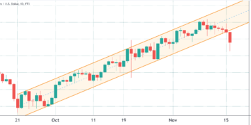 traders watch for a trend reversal after ethereum price drops to $4,100