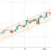 traders watch for a trend reversal after ethereum price drops to $4,100